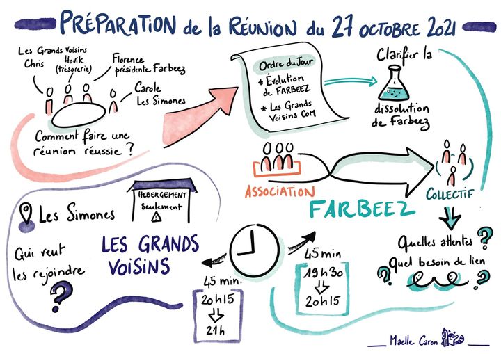 Merc. 27 oct. ‘21 19h30 à 21h Les Grands Voisins à Bagneux et en viseo